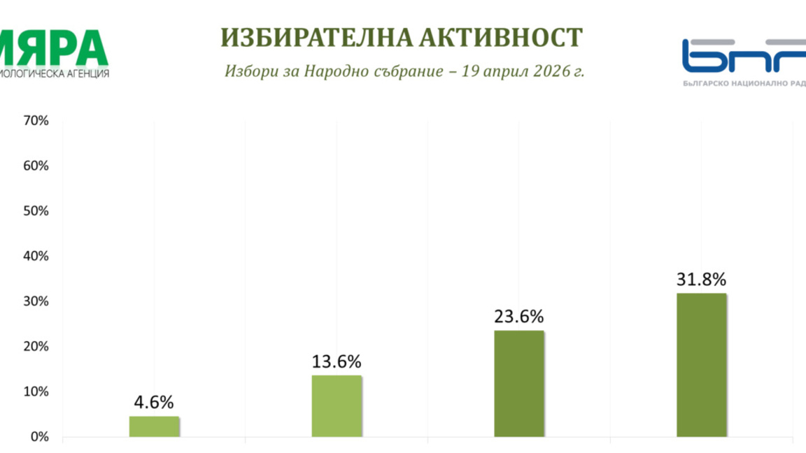 Изори