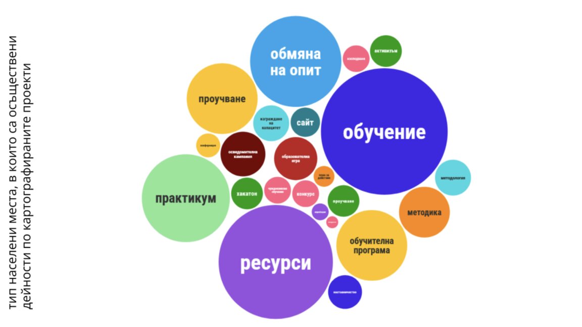 София ще бъде домакин на форума „Медийната грамотност: устойчивост, експертност, решения“