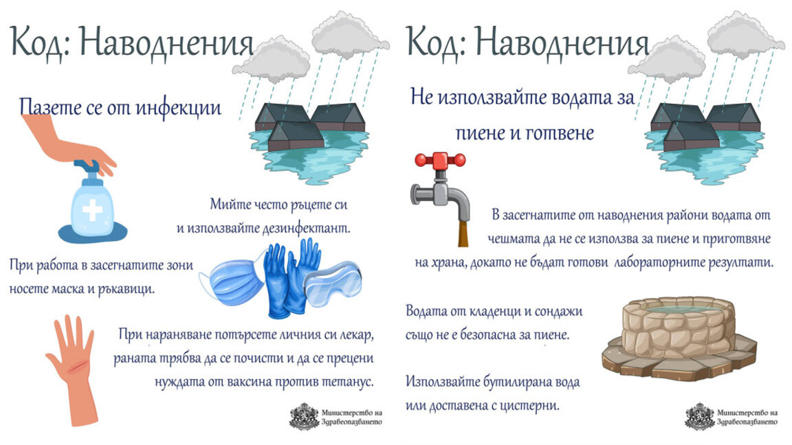 МЗ: В засегнатите от наводненията райони водата от чешмата не бива да се използва за пиене