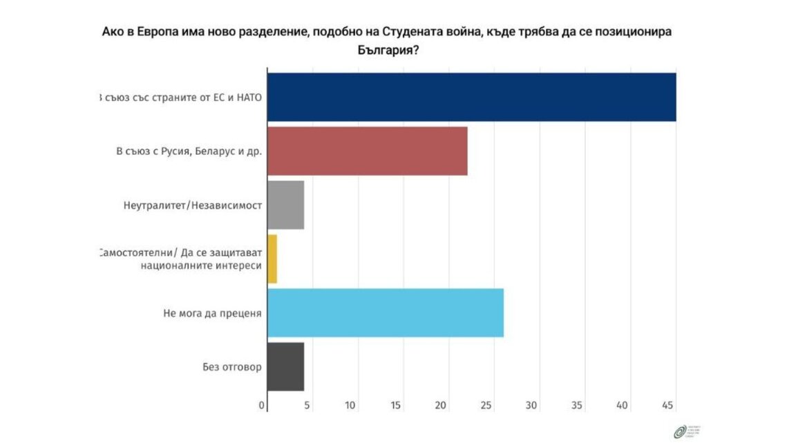 Mbështetja publike për NATO-në dhe BE-në është në rritje