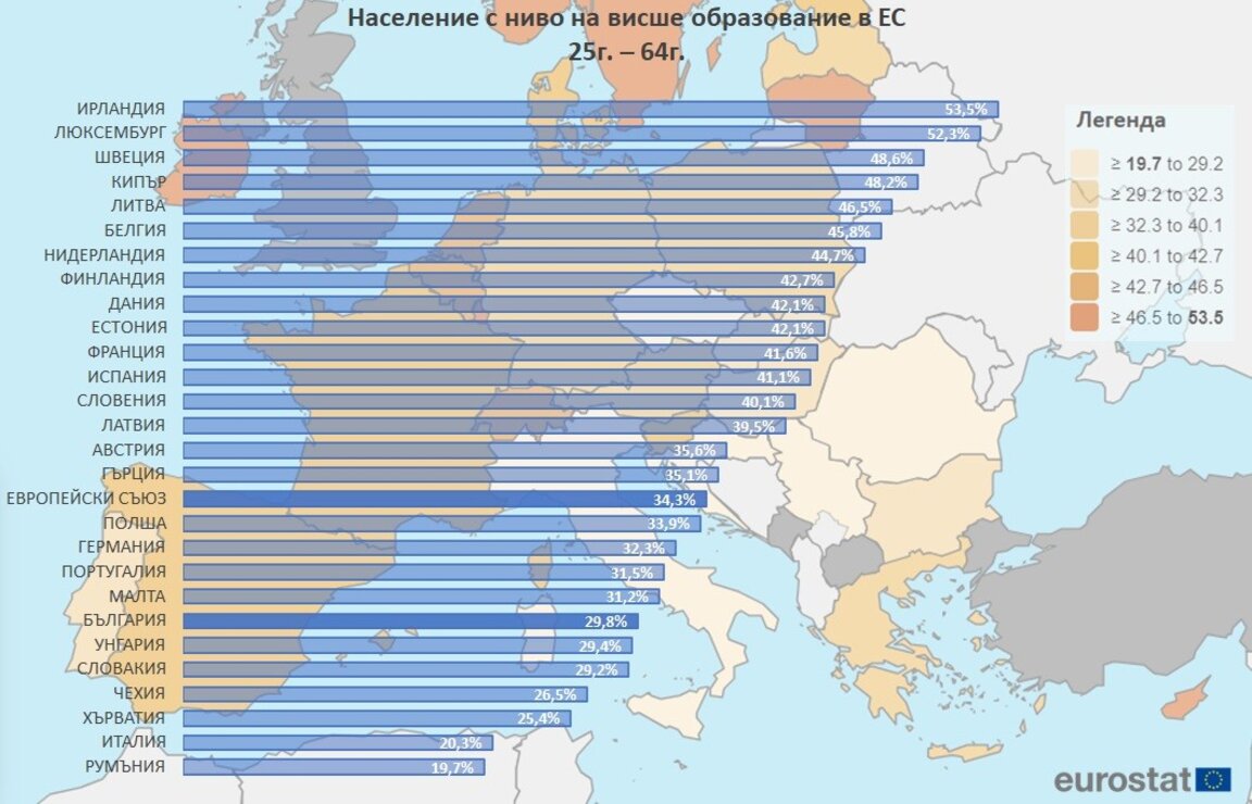Графика №8/2023 България изостава по дял на хората с висше образование