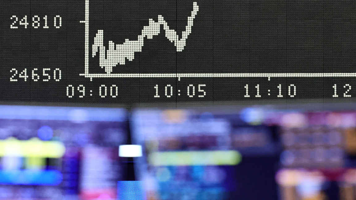 Фондовите борси са предимно на отрицателна територия