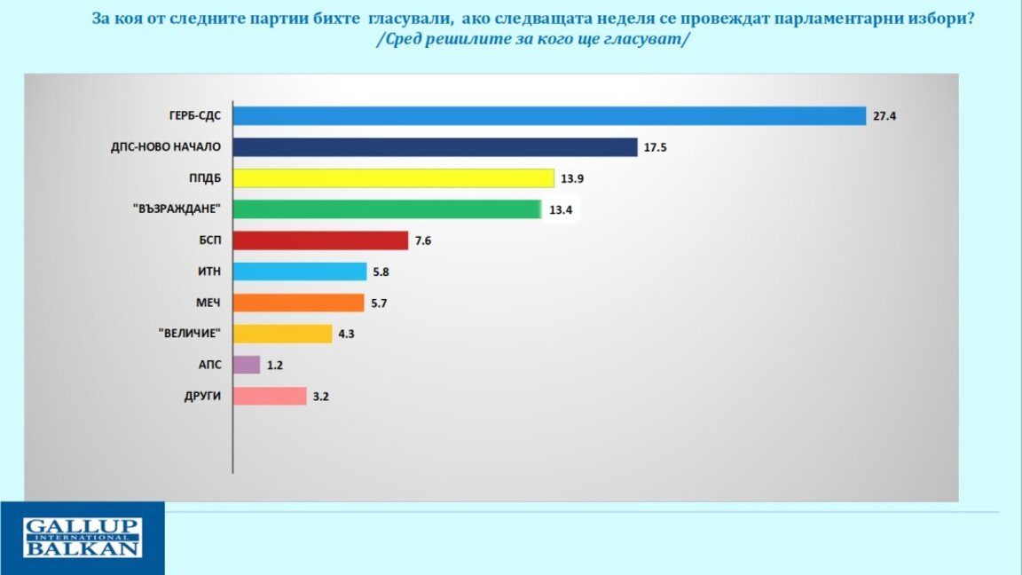 Кабинетът е стабилен, партиите мобилизират твърдите си ядра