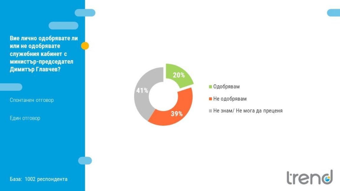 49% des Bulgares majeurs sont disposés à voter le 9 juin...