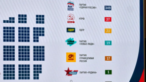 Управляващата партия "Единна Русия" получава 349 мандата в Държавната дума
