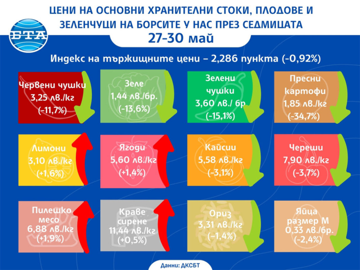 Начинается информационная кампания о динамике цен на продукты питания