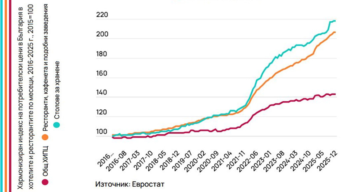 Няма друг бизнес като ресторантьорския