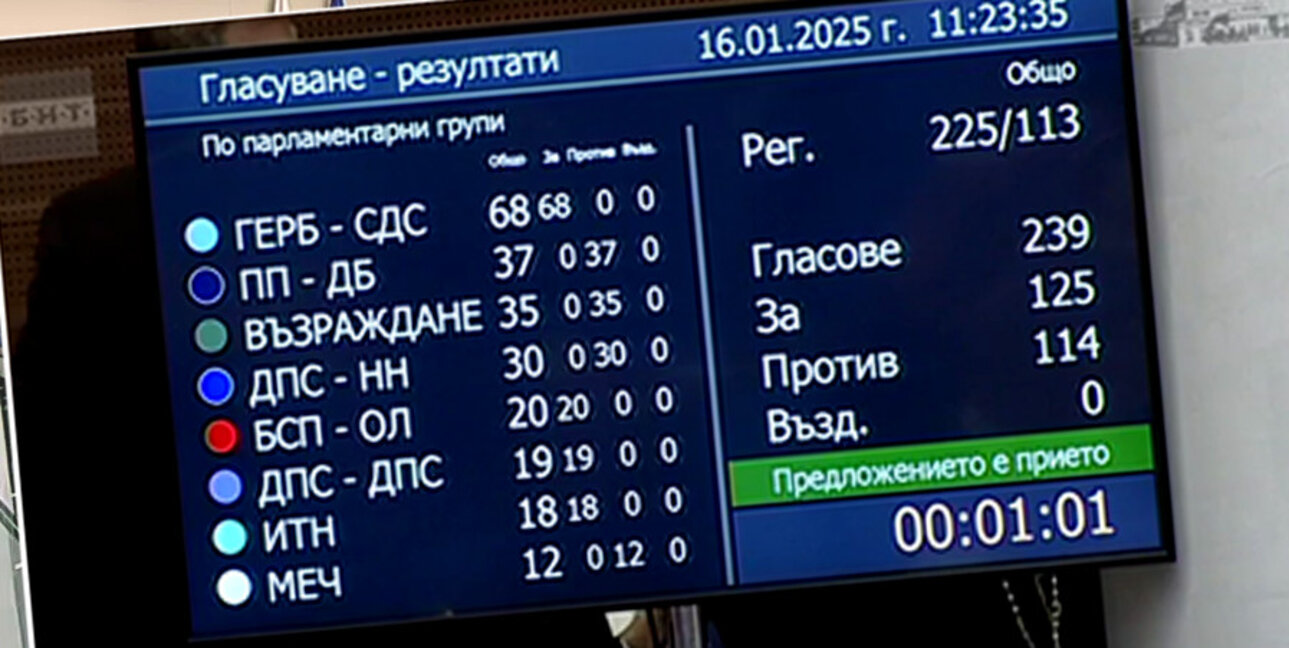Депутатите одобриха кабинета "Желязков"
