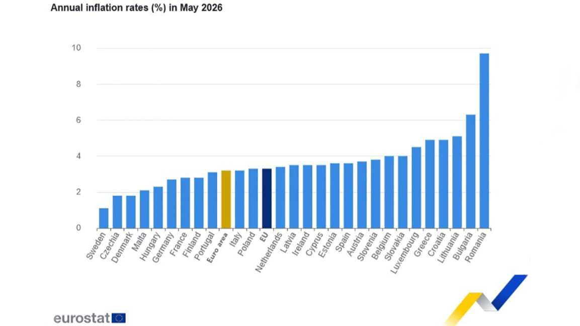 Bulgaria records highest annual inflation in the Eurozone in May