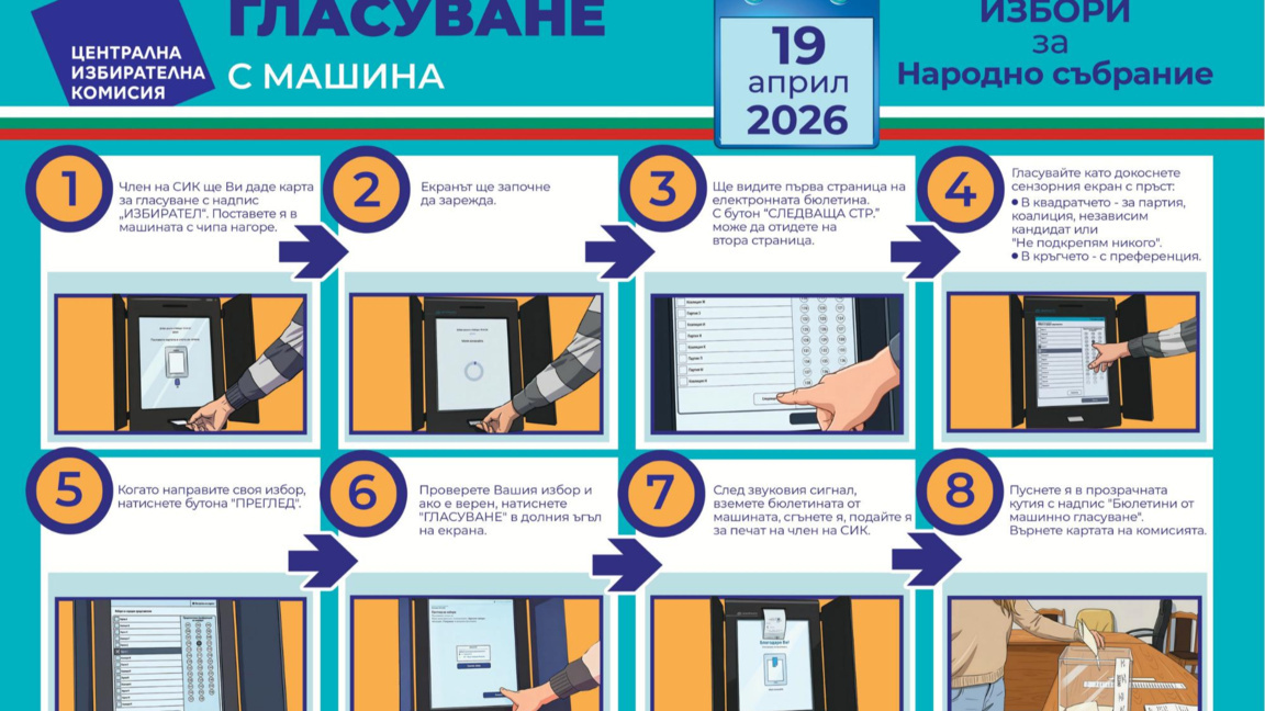 ЦИК с разяснения за гласуването с машина...