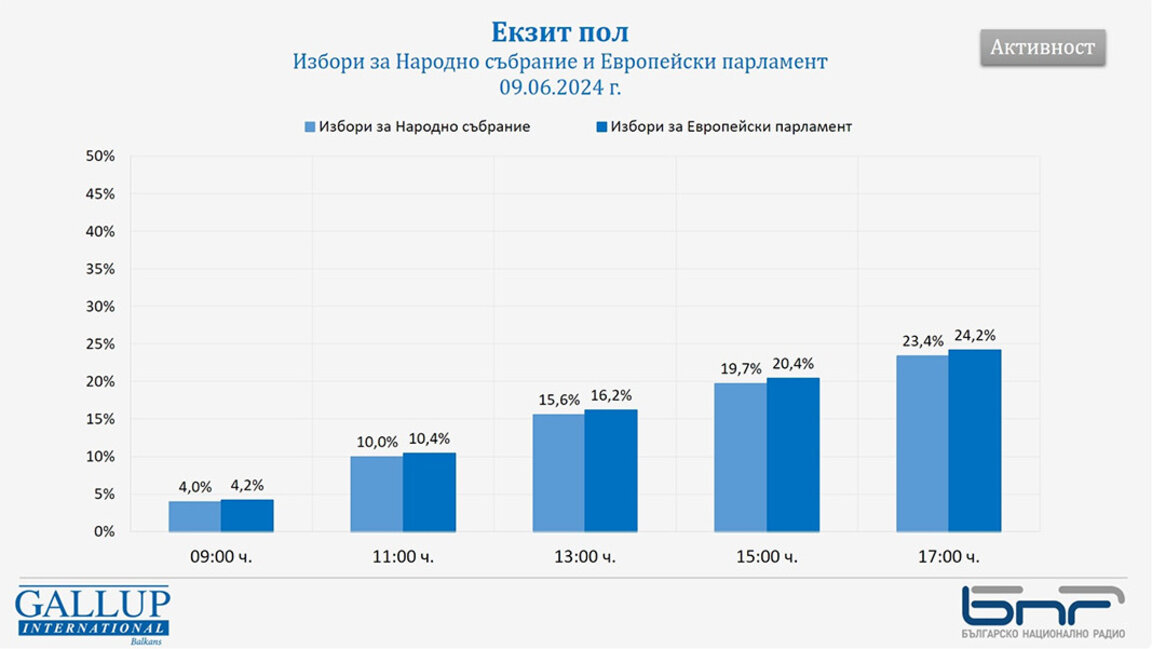 Vote "2 en 1" : taux de participation