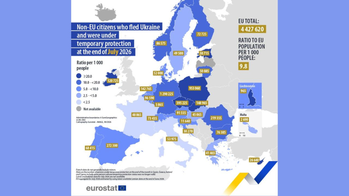 Scade numărul ucrainenilor beneficiari de protecție temporară în Bulgaria