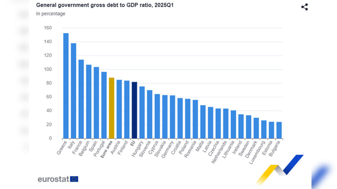 Bulgaria tiene la ratio deuda pública/PIB más baja de la UE
