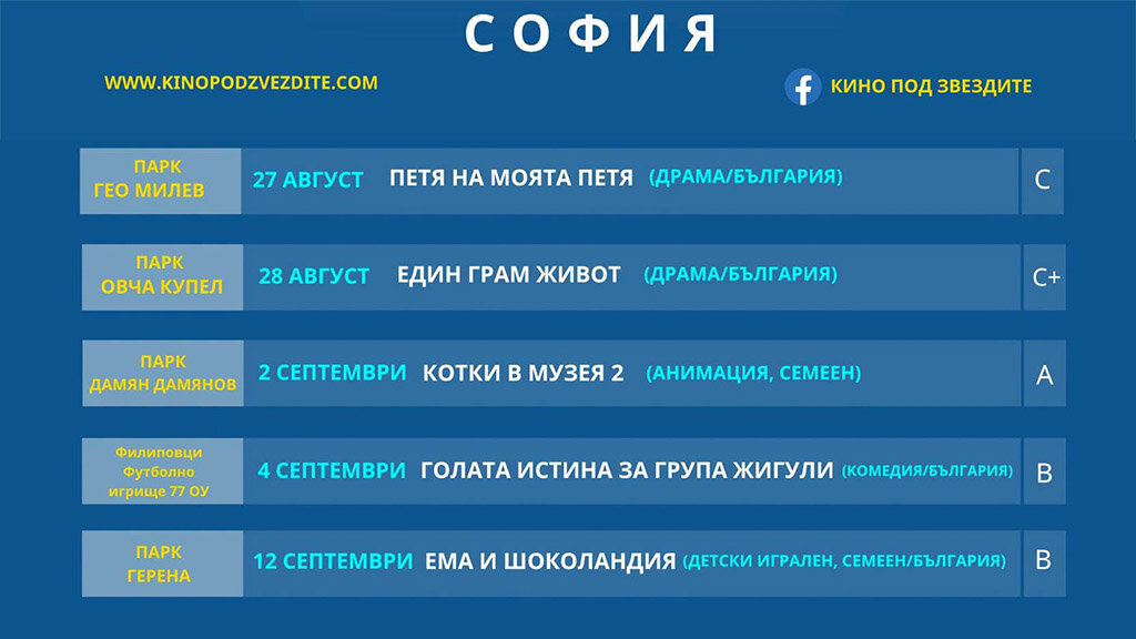 Два български филма гледаме под звездите на София тази седмица