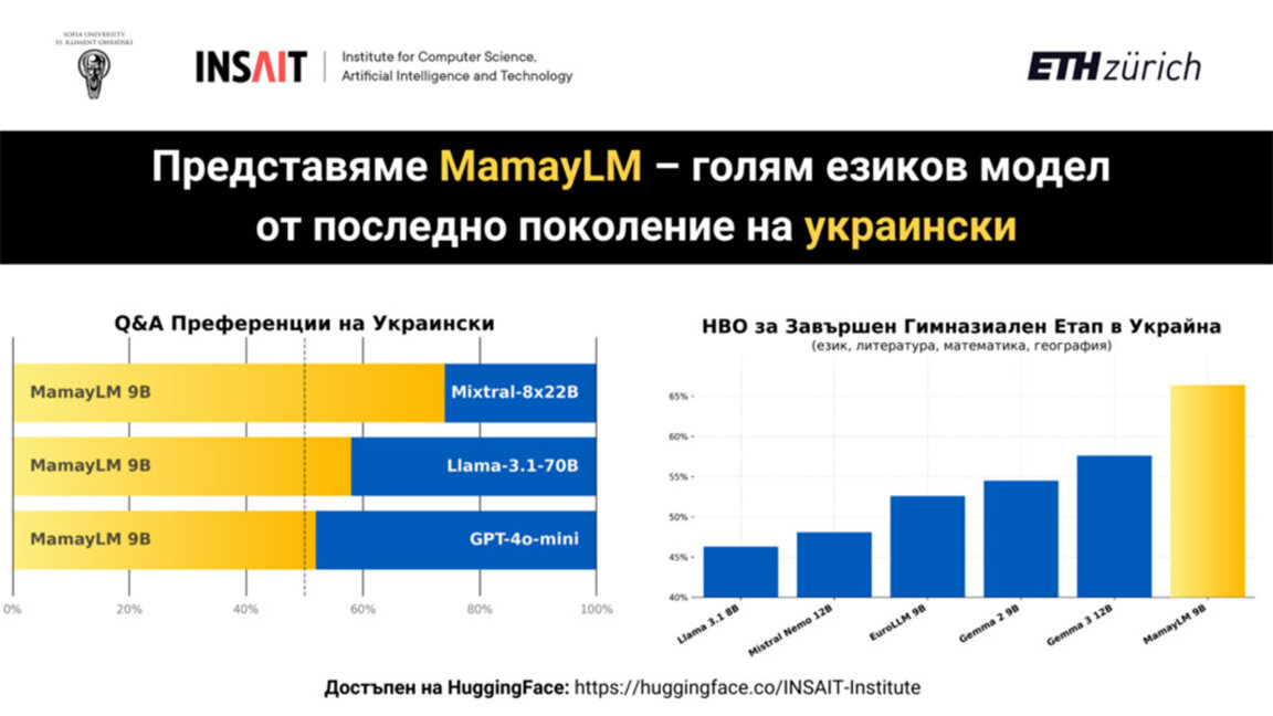 Model de limbă ucraineană dezvoltat de institutul bulgar INSAIT