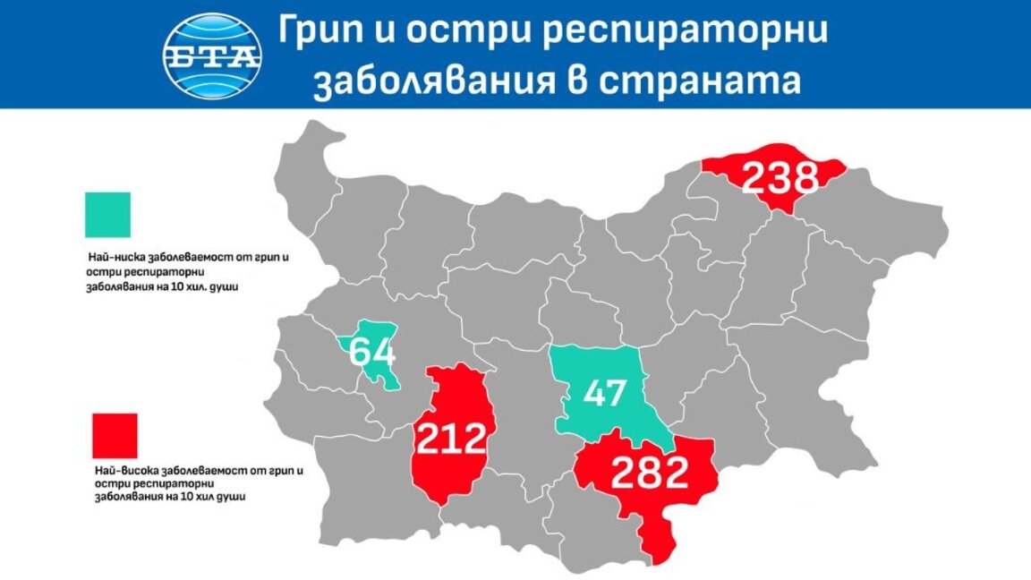 Haskovo bölgesinde grip salgını önlemleri önerildi