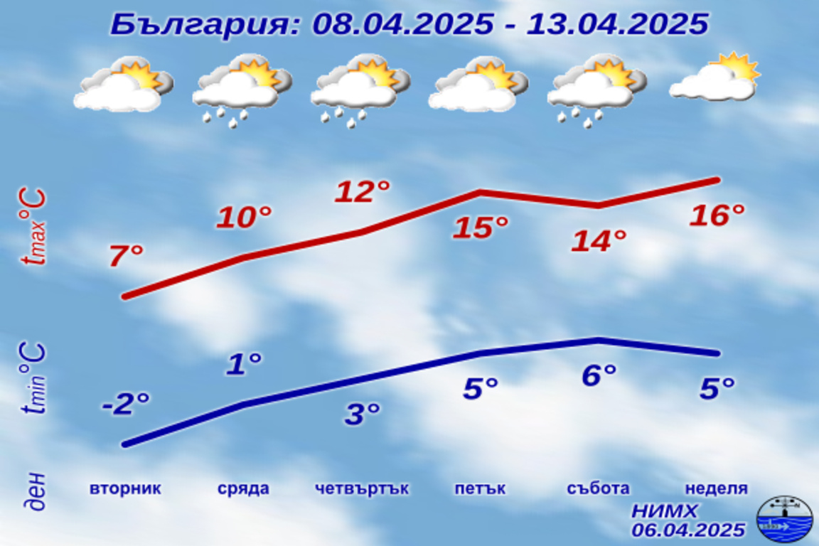 Săptămâna începe cu ninsori și temperaturi scăzute