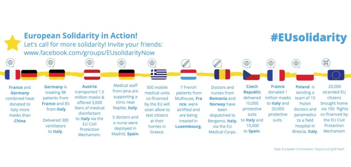 #EUsolidarity now – пространство за истории за европейска взаимопомощ