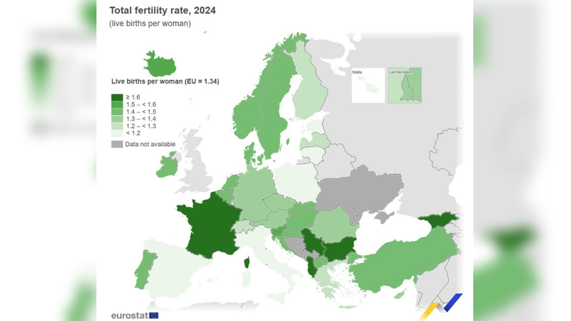 Eurostat: Bulgaria are cea mai mare rată totală de fertilitate din UE