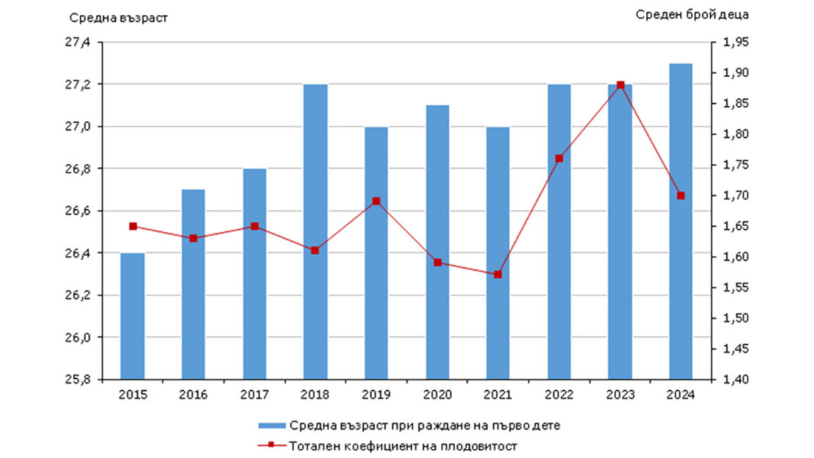 Ръст на населението в Бургаска област през 2024 г.