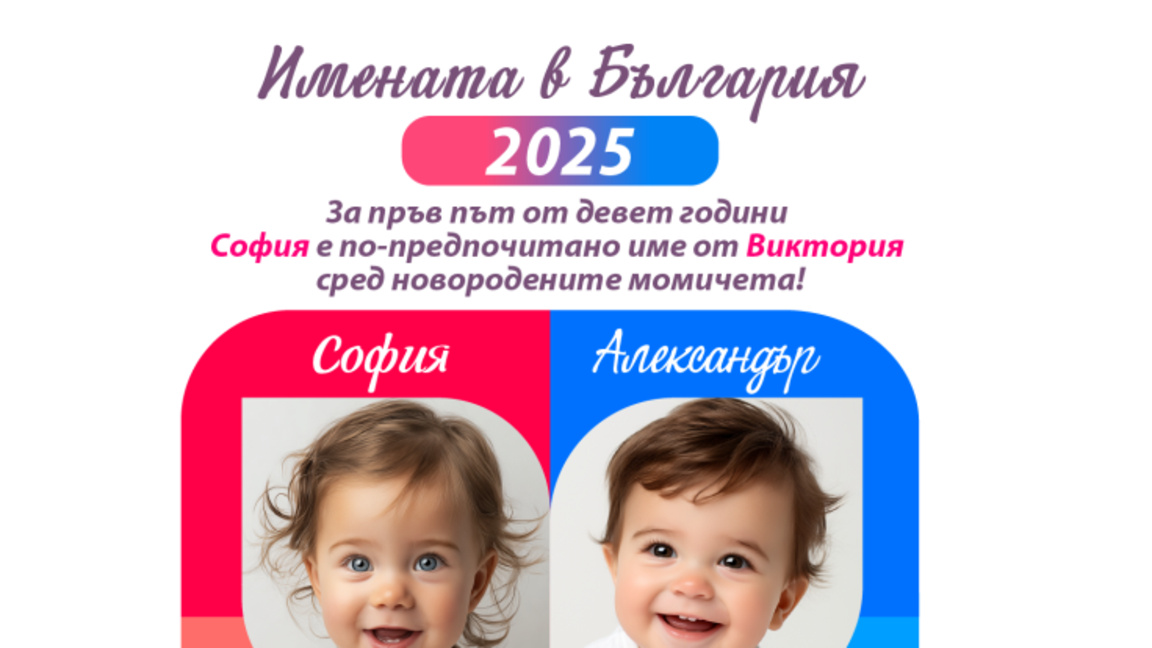  София и Александър са най-предпочитаните имена за новородени през 2025