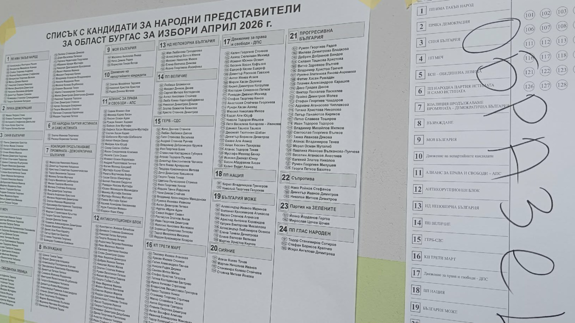 Ясни са резултатите при 80% обработени протоколи в Бургас