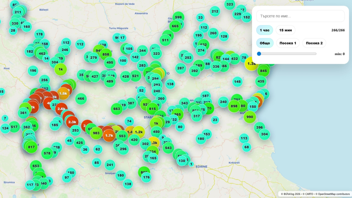 Тол управление, данни за трафика