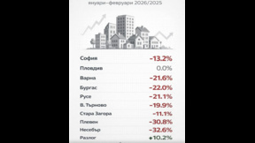 Пазарът на имоти се охлажда, но това е нормализация, не криза