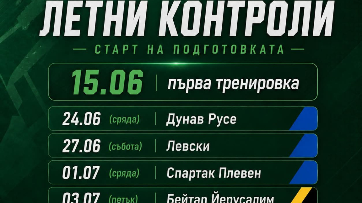 Ботев Враца, контроли