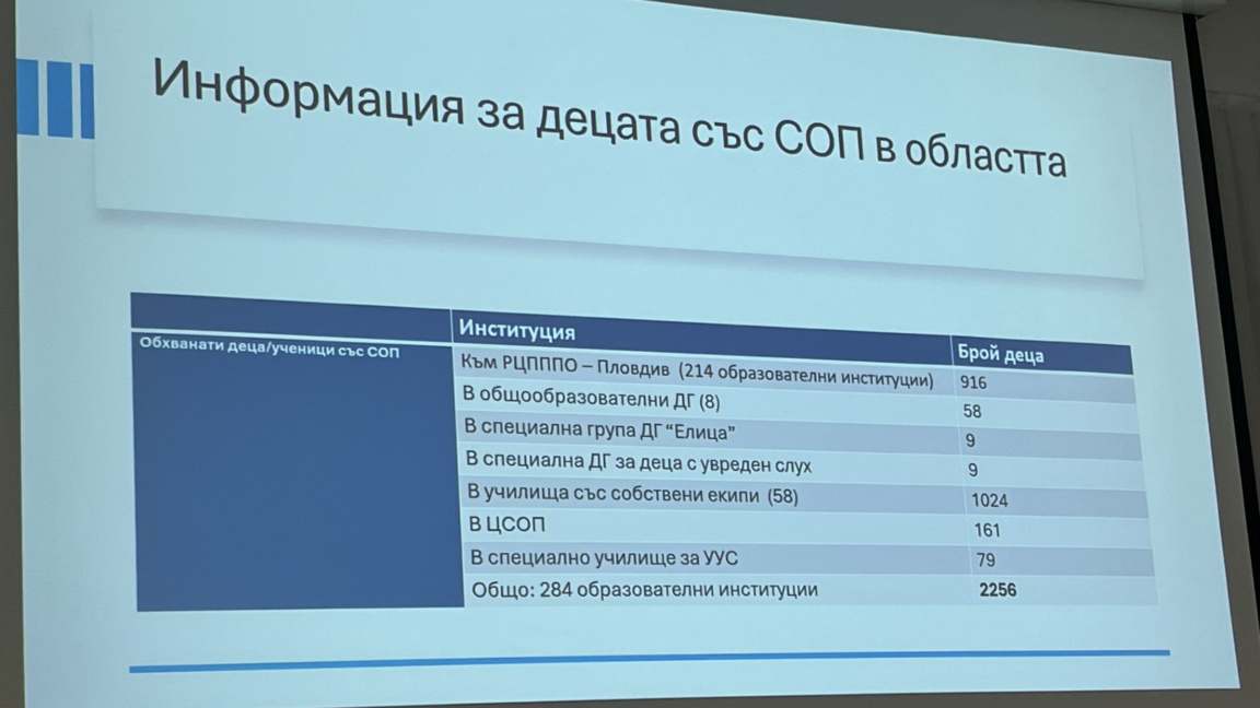 Кръгла маса в Пловдив обсъди подкрепата за деца със специални потребности