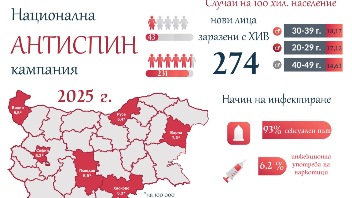 Световен ден за борба със СПИН