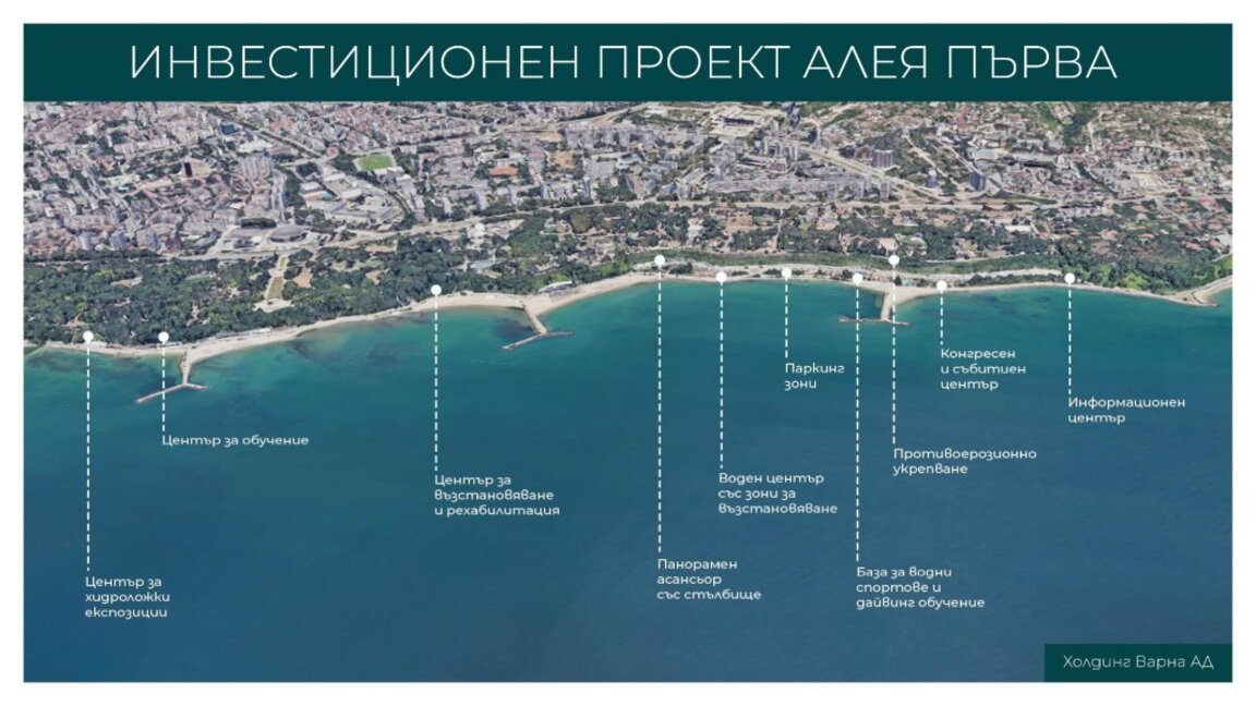 Какво предвижда проектът "Алея Първа"? (СНИМКИ)