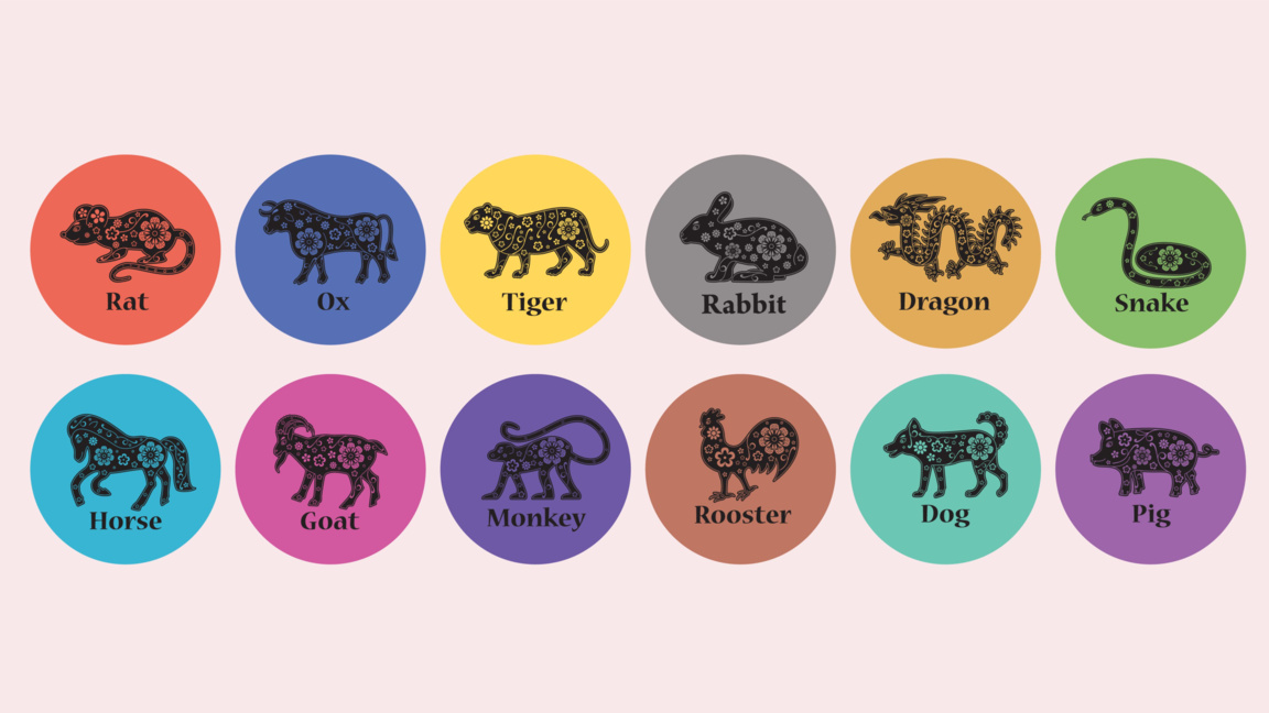 Защо китайският зодиак продължава да е важен за милиони хора?