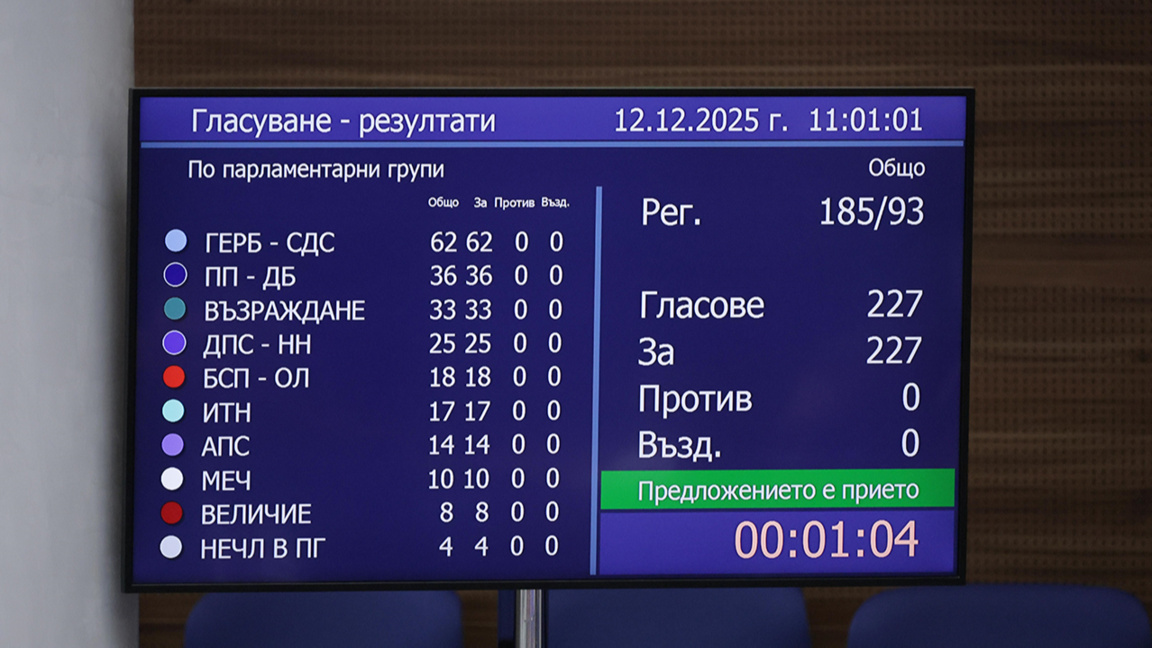 Parlament stimmt einstimmig für Rücktritt der Regierung
