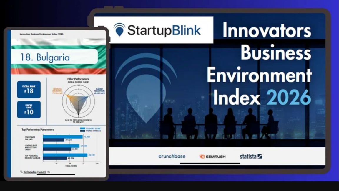 Bullgaria e 18-ta në botë mes 125 vendeve në indeksin e mjedisit të biznesit