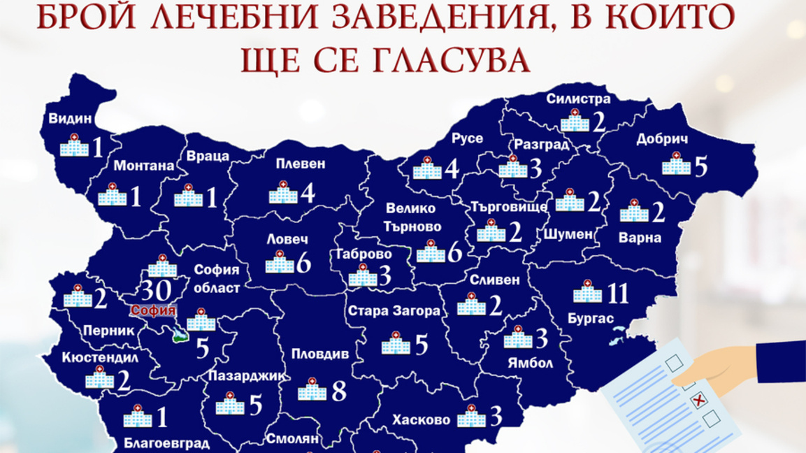 В пет болници в Старозагорско ще се гласува в неделя