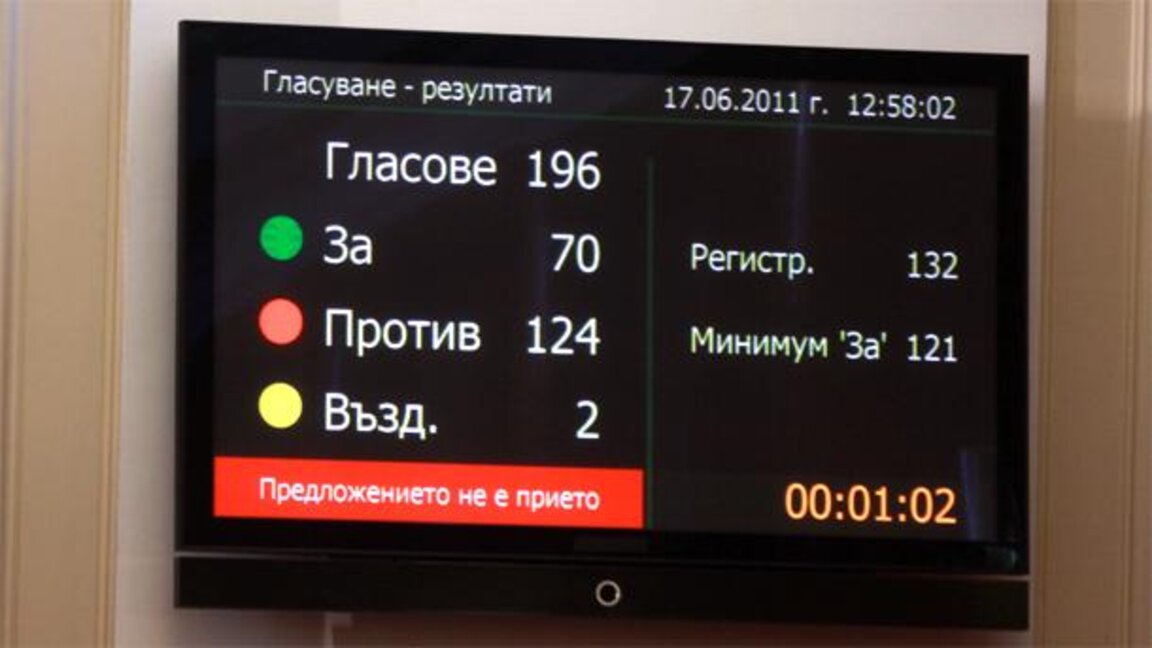Θα κατατεθεί πρόταση μομφής προς την κυβέρνηση