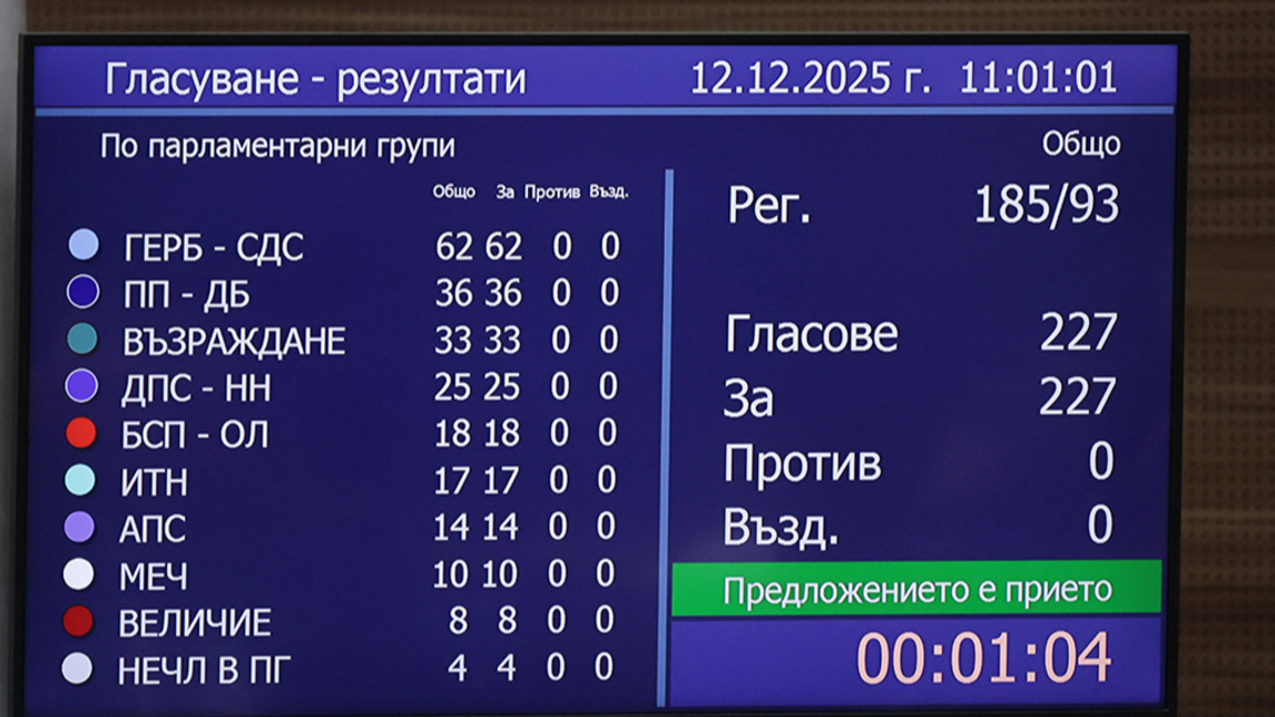 Депутатите гласуваха единодушно за оставката на правителството