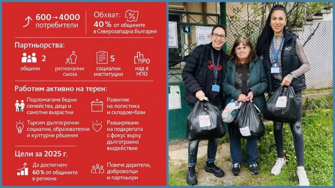 Сдружение поде кампания "Сърце на колела - за Северозапада"