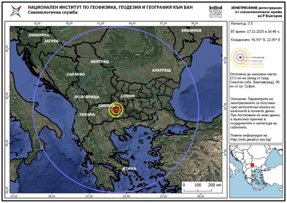 Photo: National Seismological Center at the National Institute of Geophysics, Geodesy and Geography - BAS