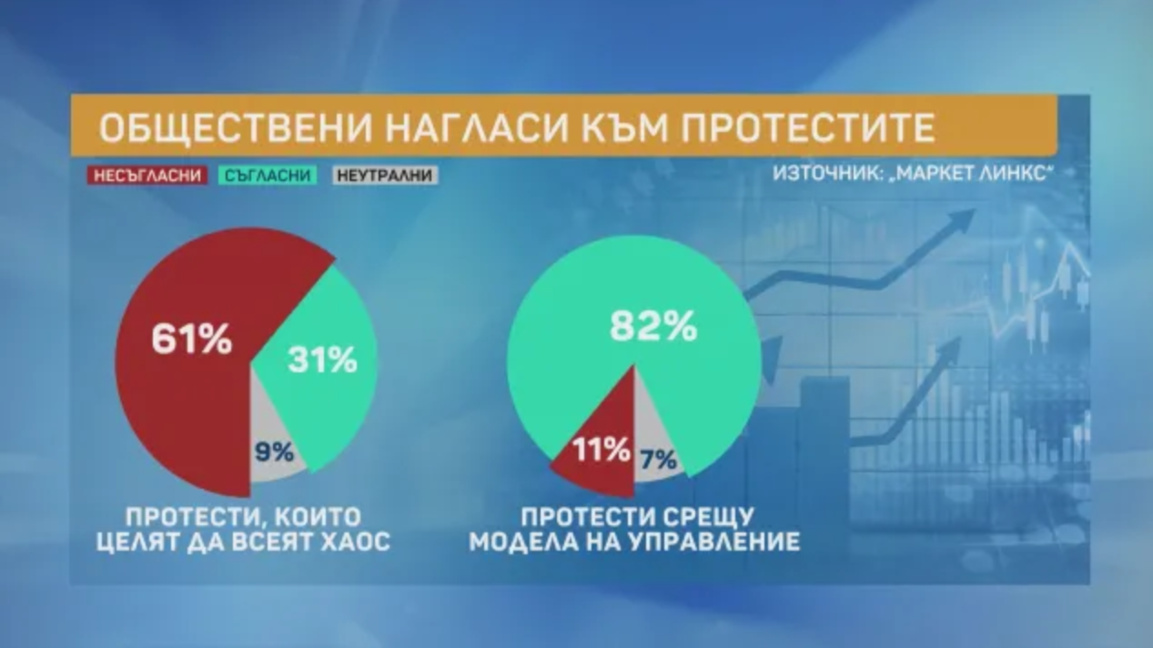 Протесты выявили невиданную консолидацию против Борисова и Пеевского 