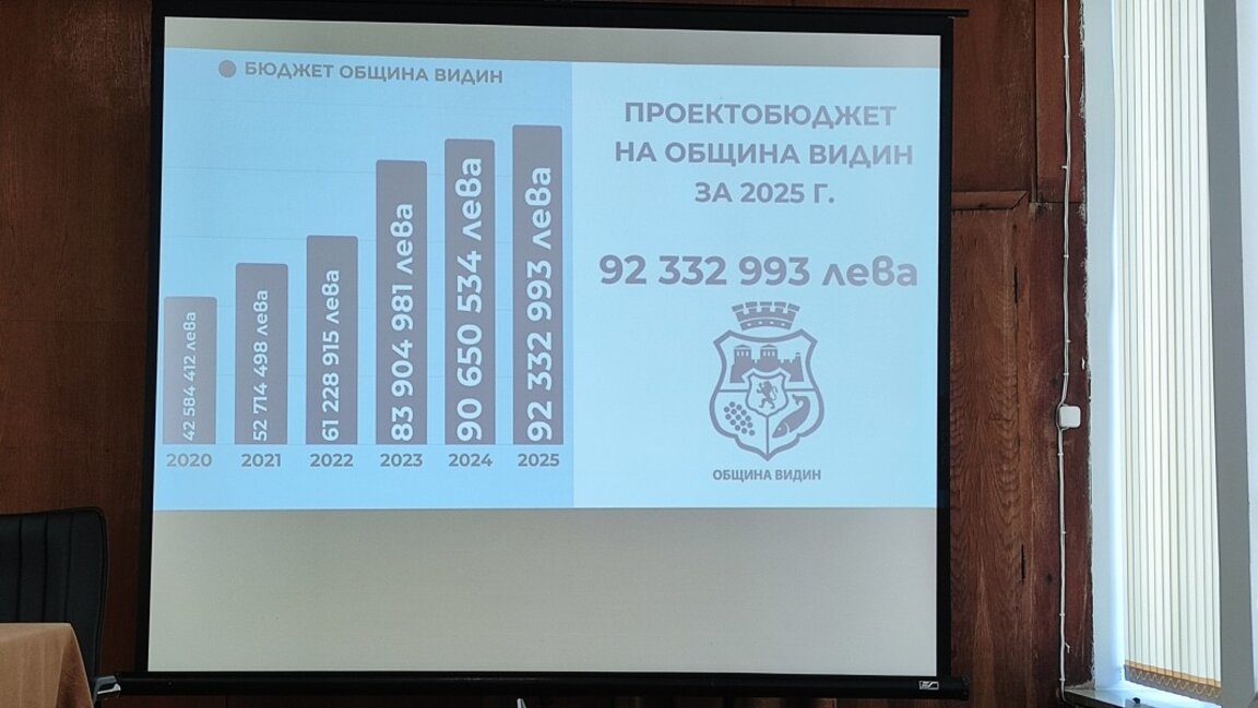 Община Видин с бюджет, насочен към благоустрояването и привличането на инвестиции