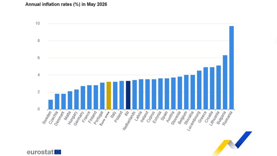 La Bulgarie a le taux d'inflation le plus élevé de la zone euro en mai
