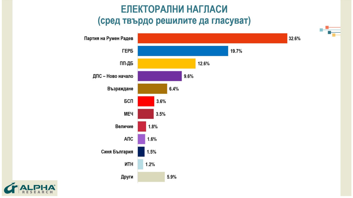 Nuk ka ndryshim në qëndrimet elektorale
