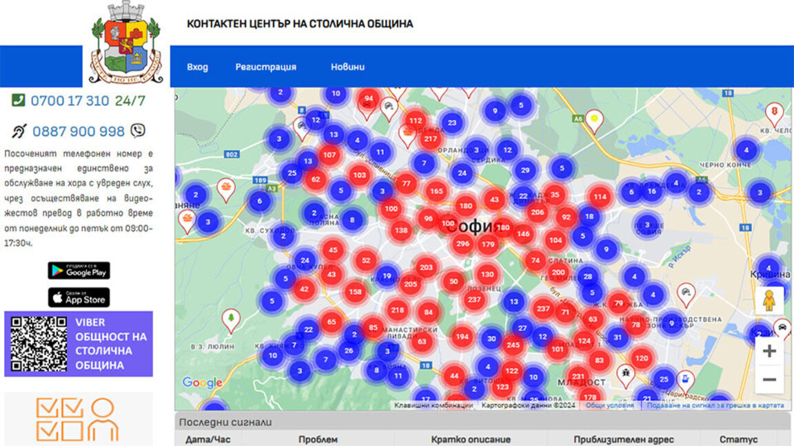 Столичани сигнализират за проблеми в пътна инфраструктура, паркиране, канализация, коритото на р. Перловска