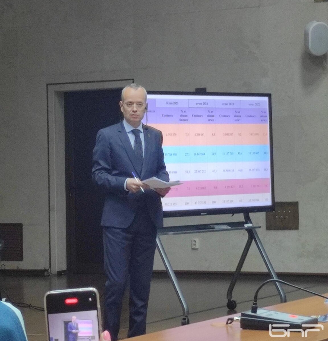 Бюджетът за 2025 година на Община Благоевград - бюджет на действието