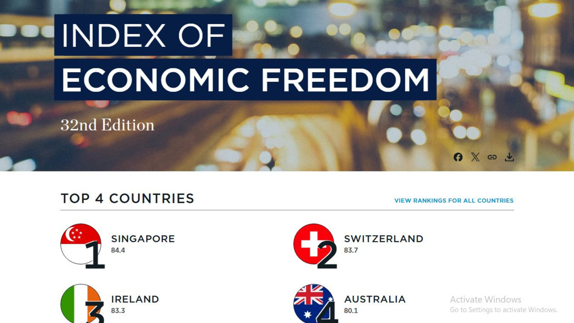 Bulgaria Ranks 38th out of 176 in 2026 E...