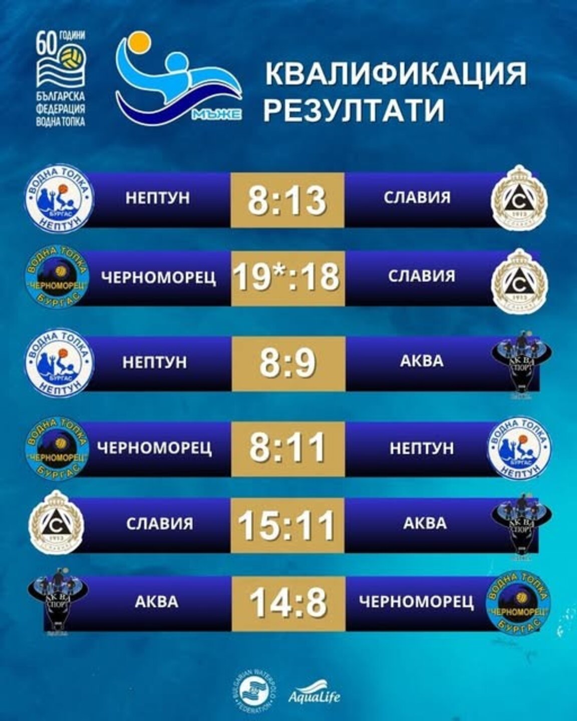 "Аква спорт" ще играе в елита