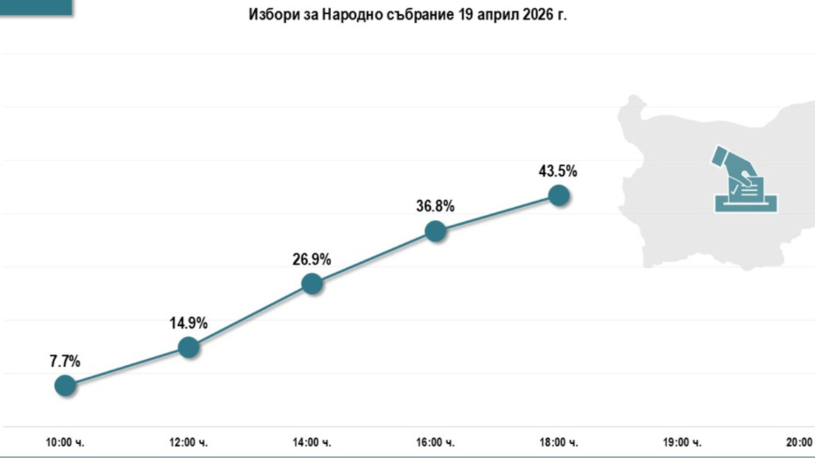 Избори