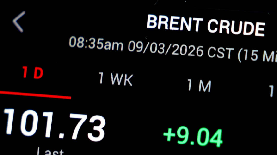 Петролът поскъпна с 10%